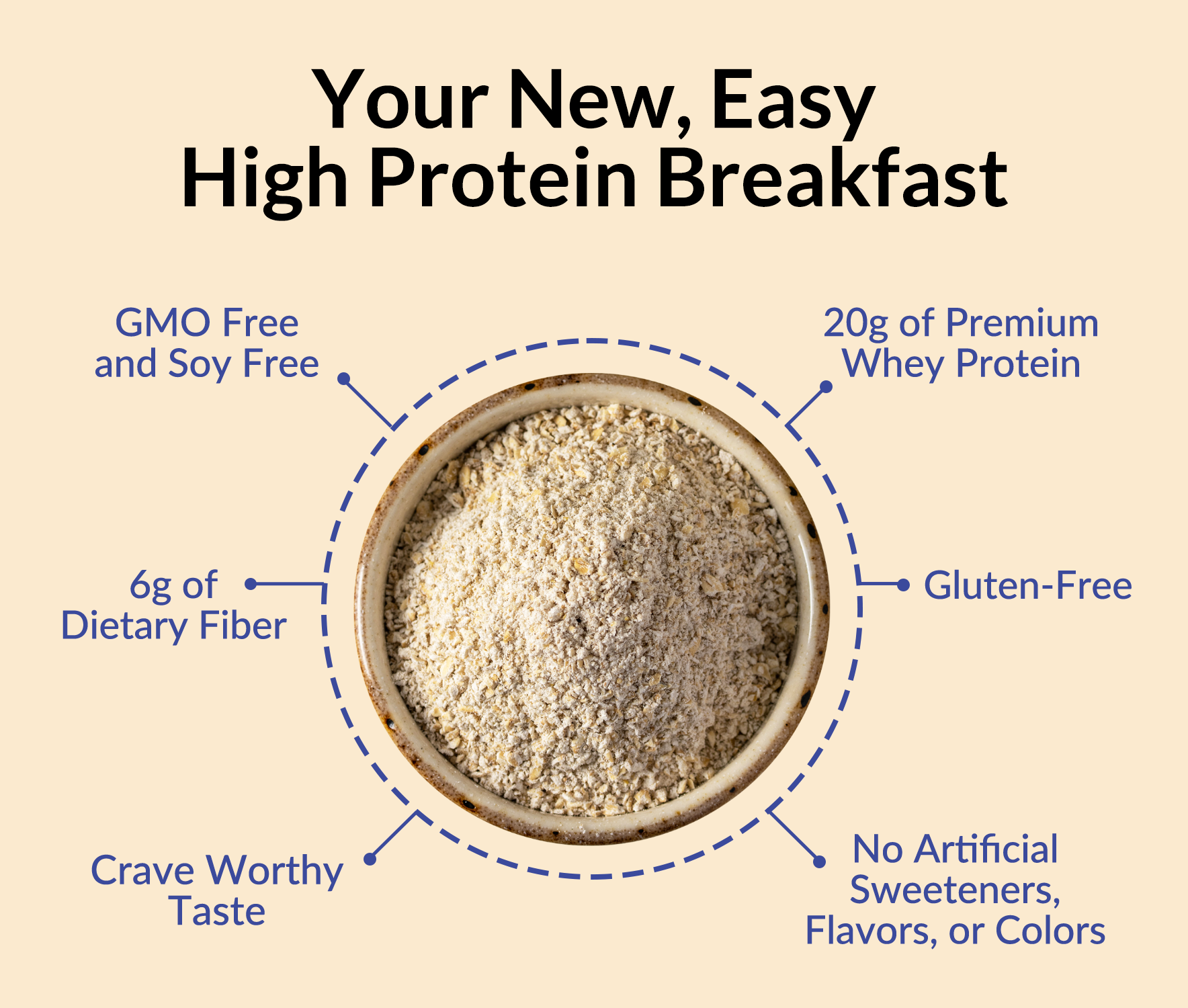 Blueberry Cobbler Protein Oats - Blueberry Cobbler for Simple Oatmeal and Breakfast Routines