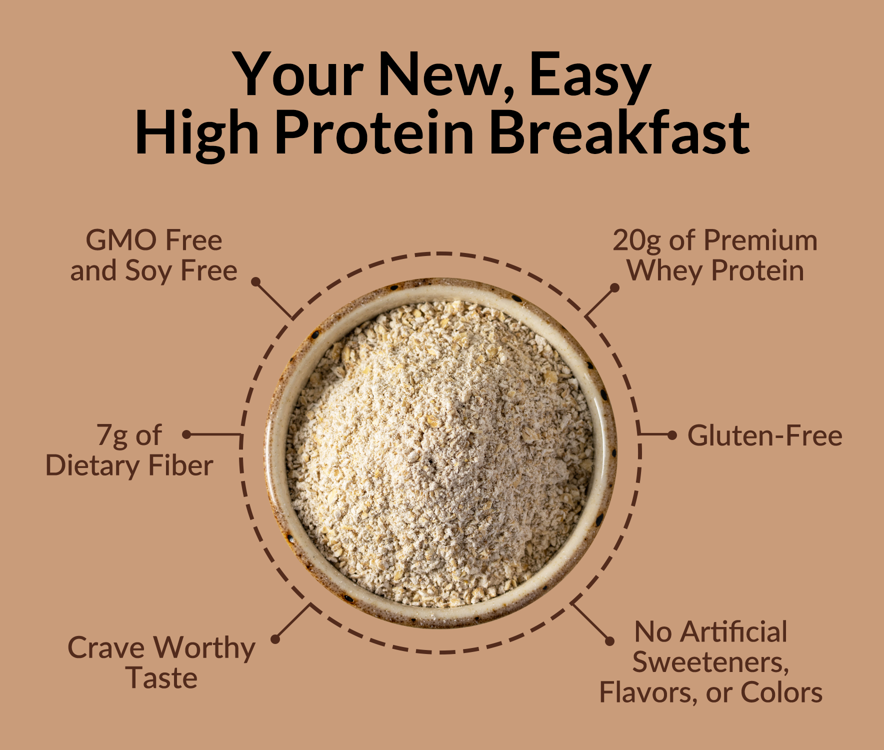 Double Chocolate Protein Oats - Double Chocolate for Simple Oatmeal and Breakfast Routines