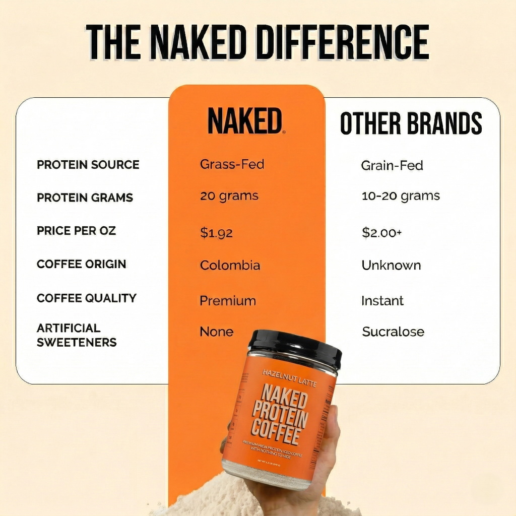 Hazelnut Latte Protein Iced Coffee - Hazelnut Latte Made for Quick Coffee - Based Protein Drinks