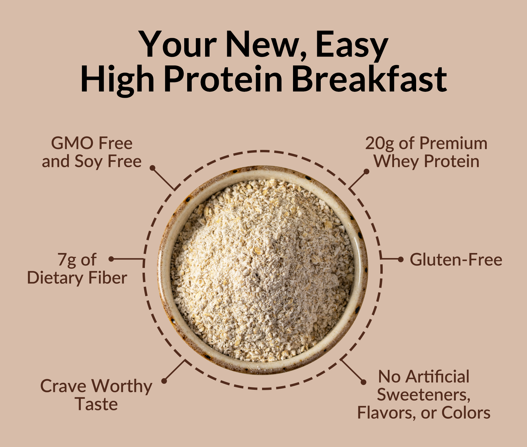 Chocolate Peanut Butter Protein Oats - Chocolate Peanut Butter for Simple Oatmeal and Breakfast Routines